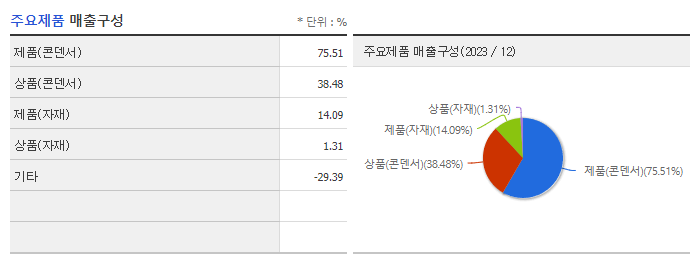 삼영전자_주요제품