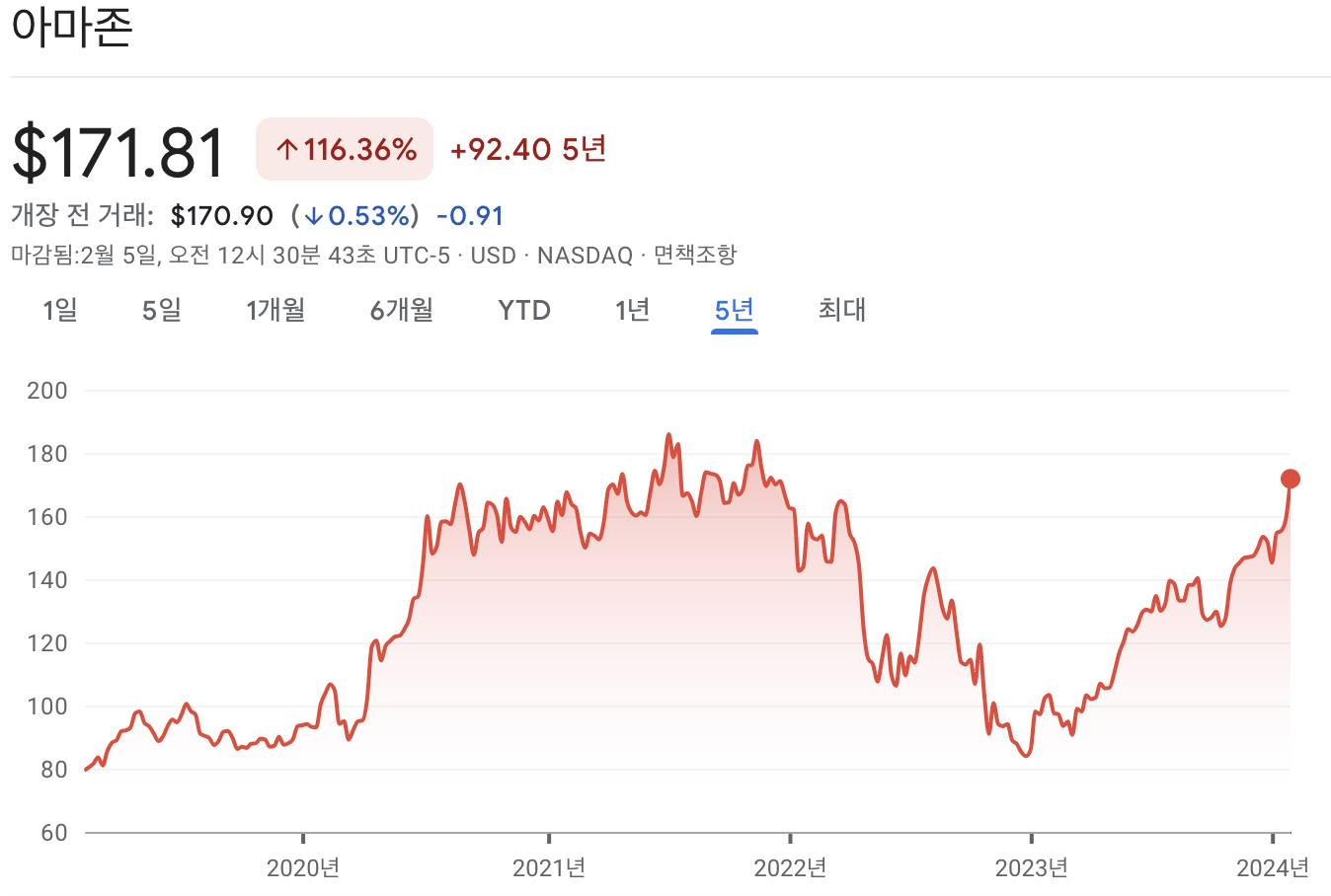 아마존 주가
