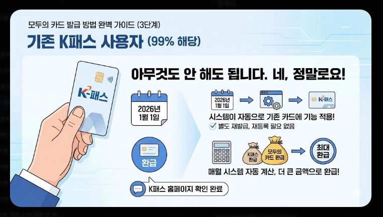 2026 모두의 카드 k패스 발급(기준, 사례, 계산)(+FAQ)