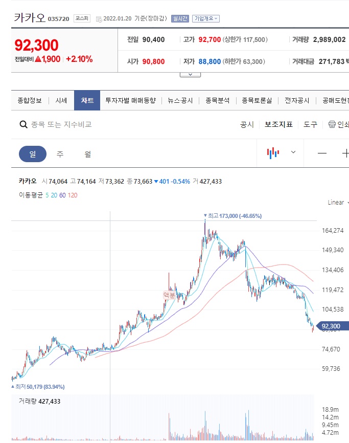 카카오 차트