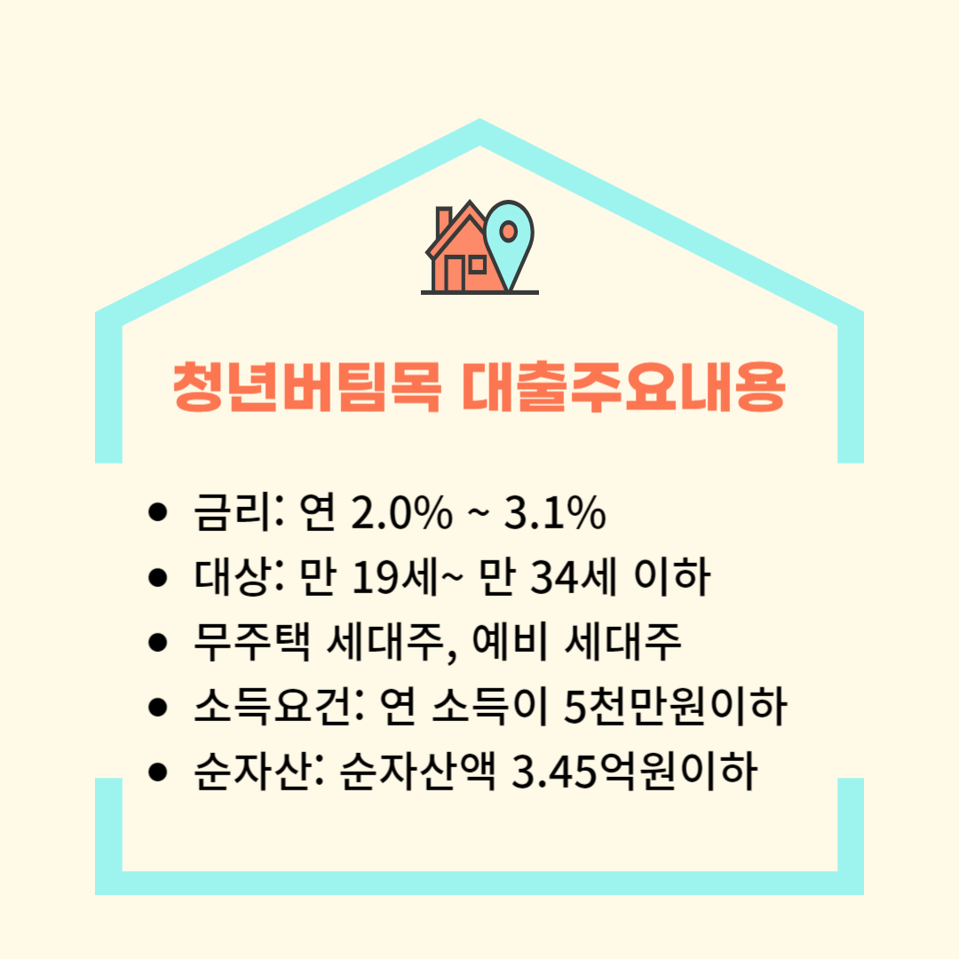 청년전용버팀목전세자금대출 주요내용