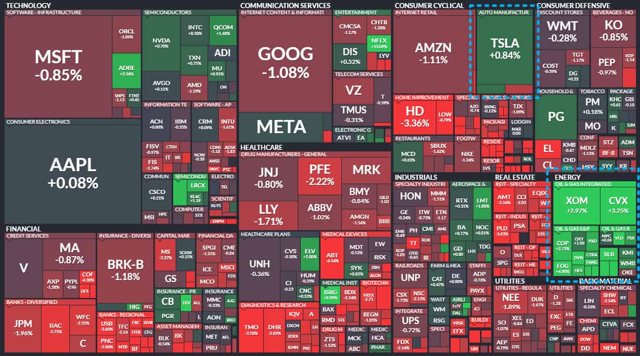 20221019_s&p500map