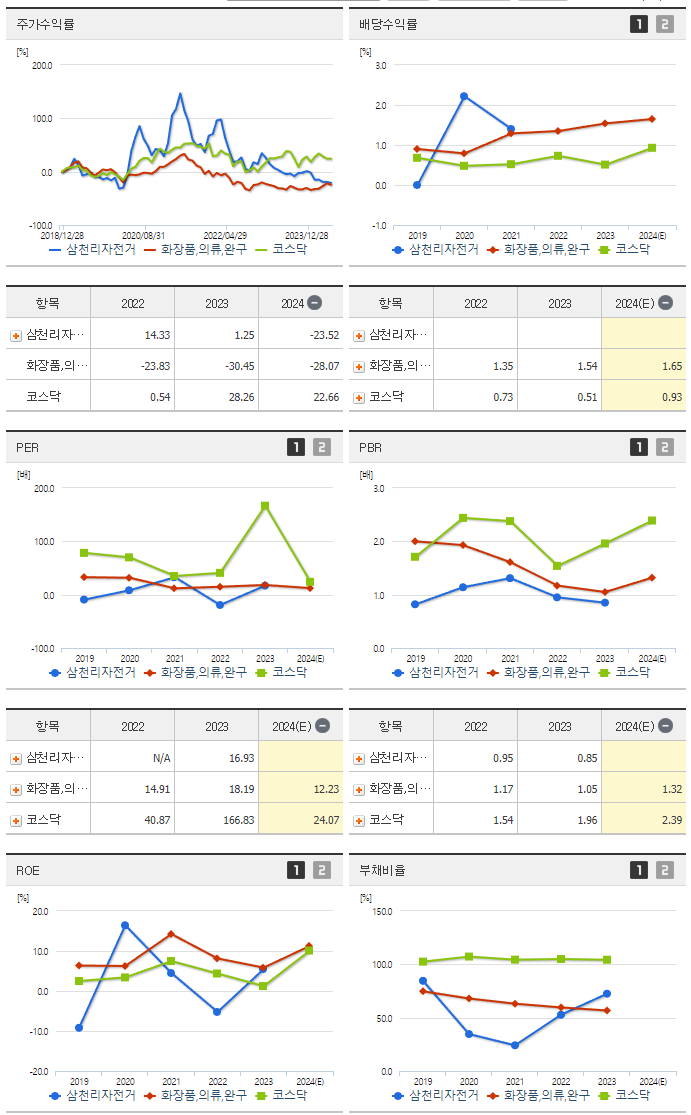 삼천리자전거_섹터분석