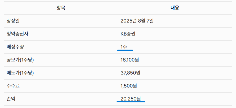 아이티캠 투자결과표