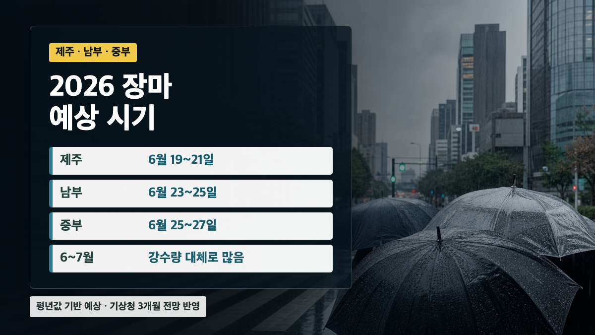 비 내리는 도심과 2026 장마 시작 예상 시기