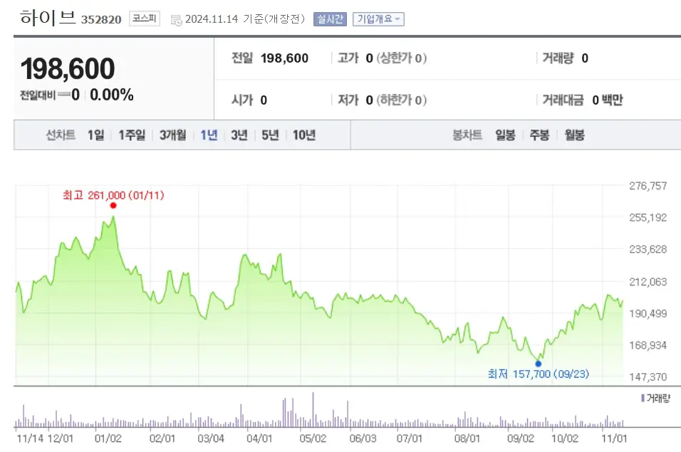 엔터테인먼트 K엔터 관련주