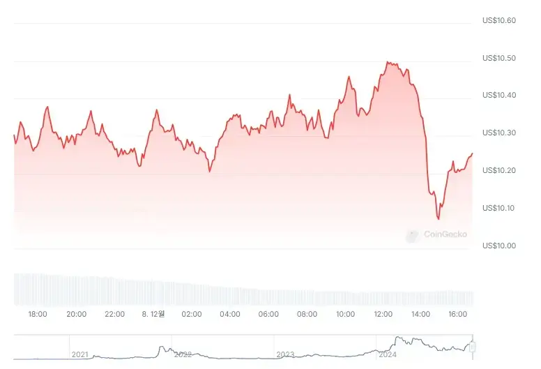 초보자를 위한 렌더 토큰 가이드: 역할, 특징, 활용, 실시간 시세보기 모두 정리, 랜더토큰