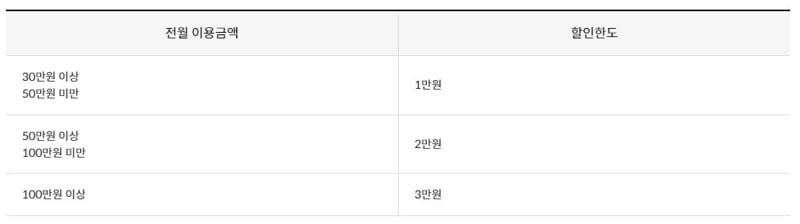 타임-할인-한도