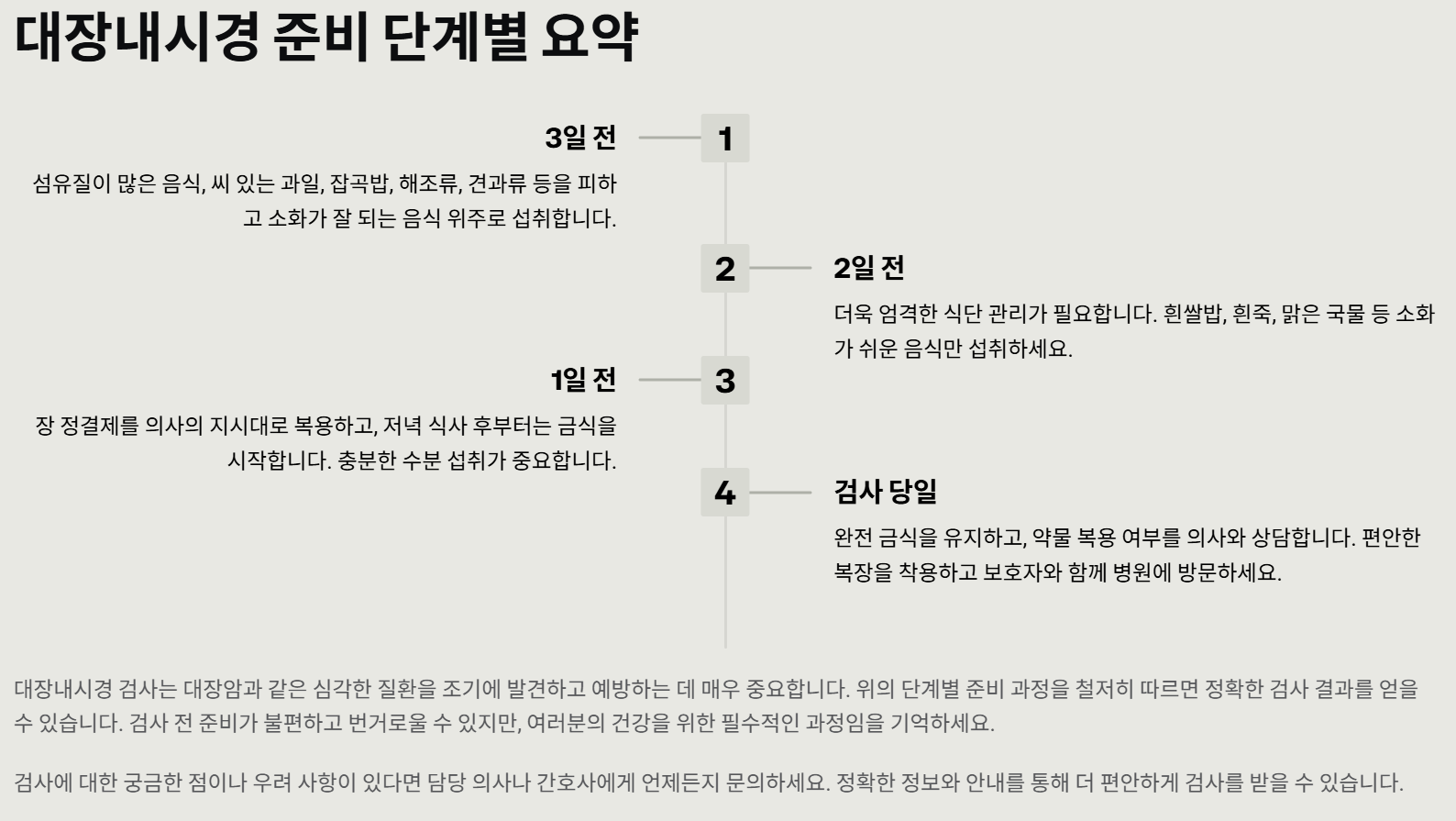 대장내시경 준비 단계별 요약