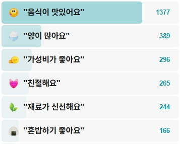 태백칼국수-후기