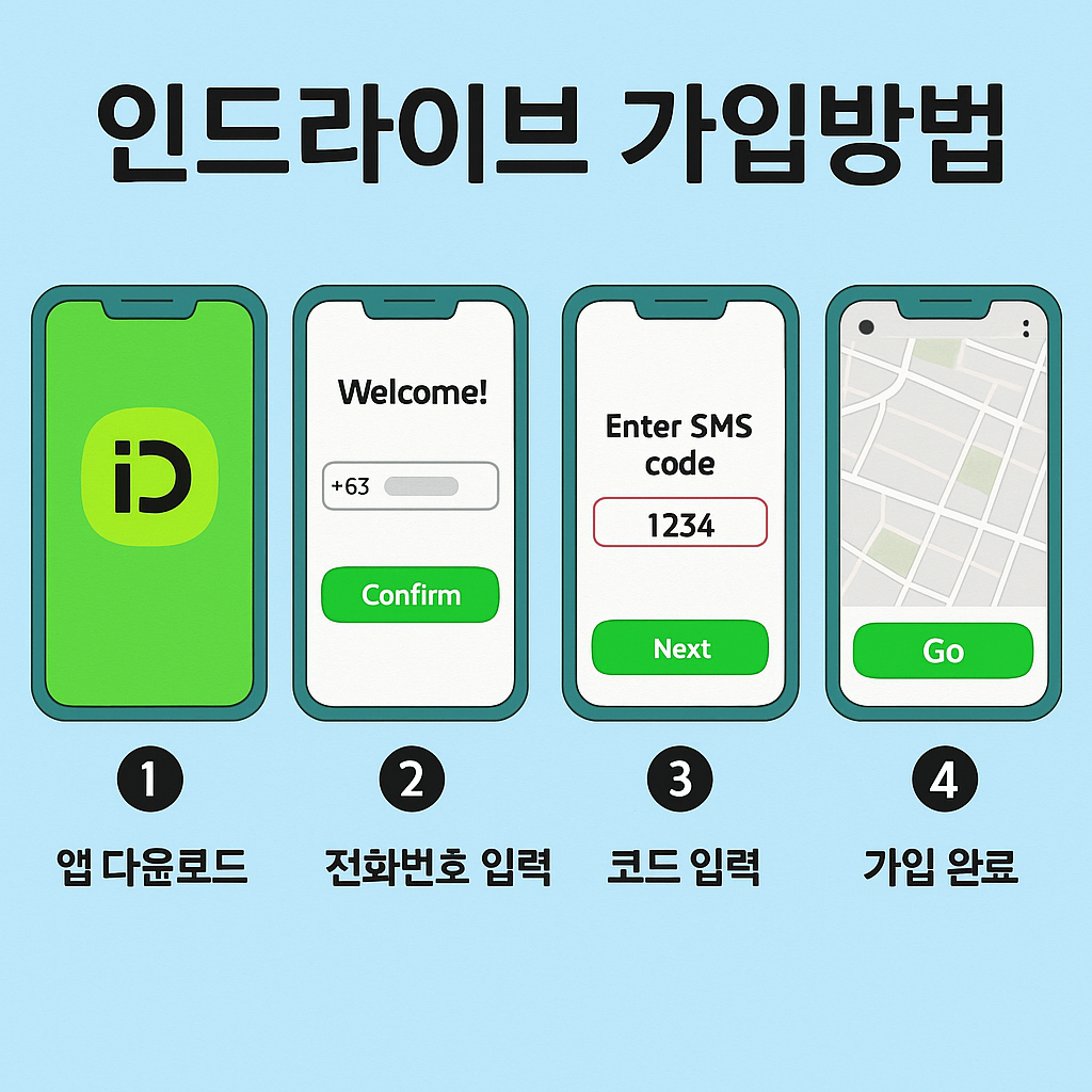 인드라이브 가입 방법