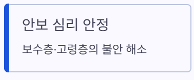 안보심리안정