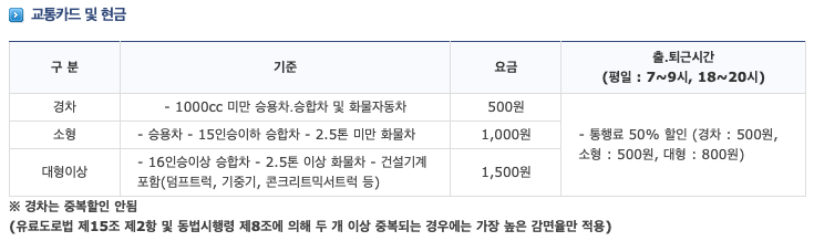 부산다자녀카드발급