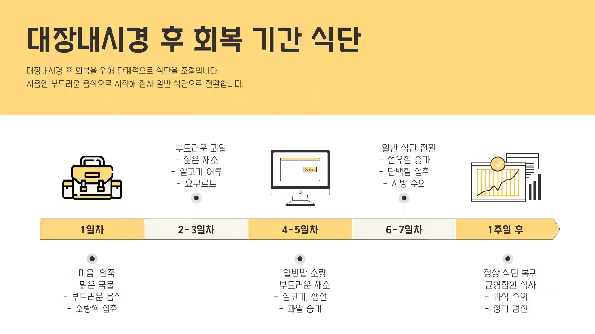 대장내시경 후 식사 음식주의사항