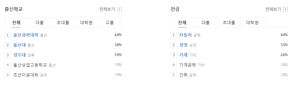 현대미포조선-연봉-합격자 스펙-신입초봉-외국어능력