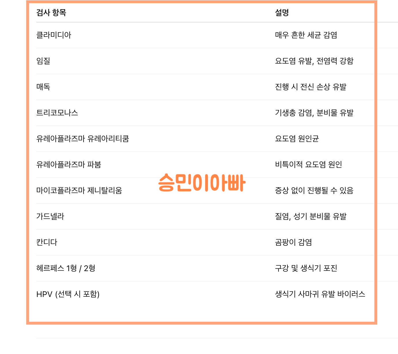STD 12종 검사