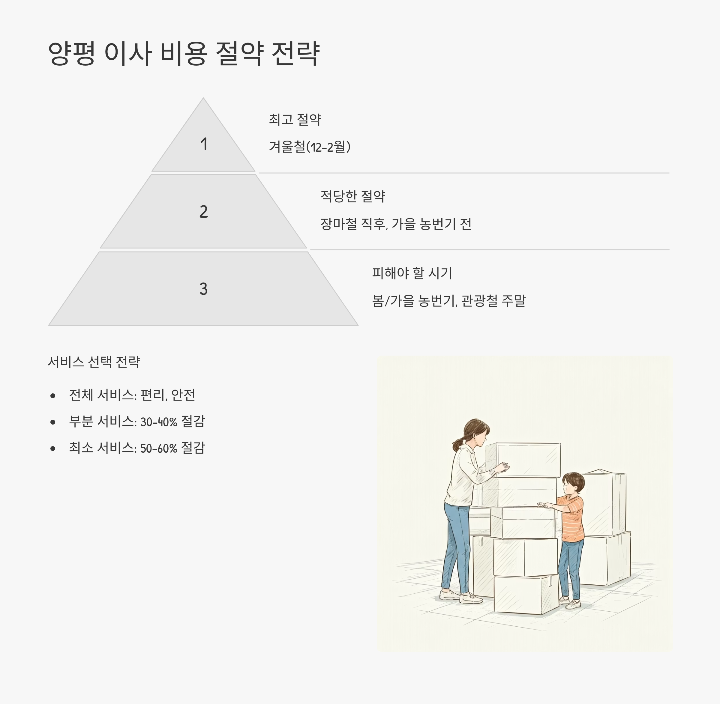 양평 이삿짐센터 비용 절약하기