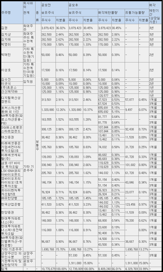 셀비온 유통 가능 물량