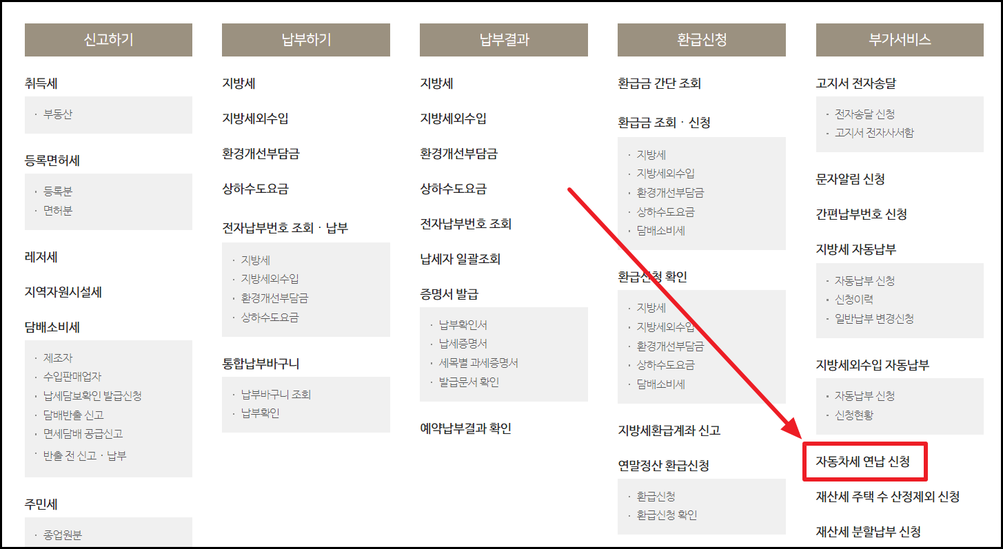 자동차세 연납 신청방법 신청기간 혜택 (2024년)