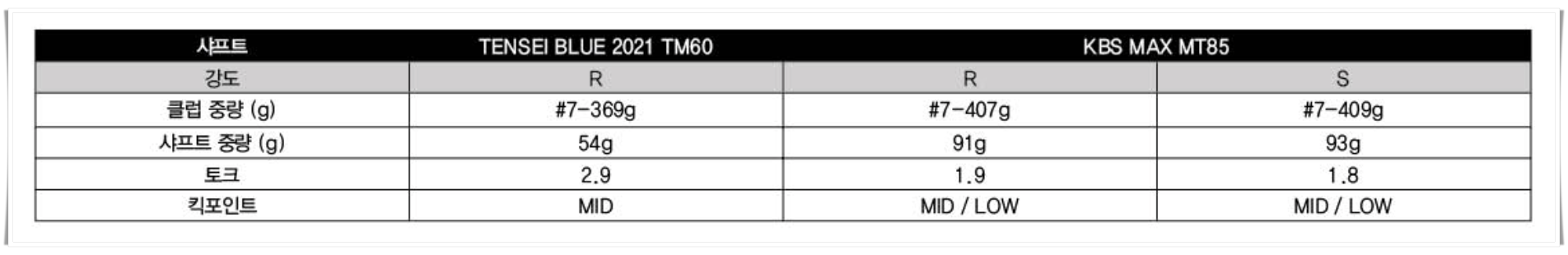 SIM2 Max 아이언 샤프트 정보