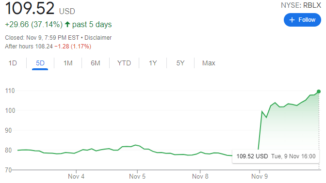 로블록스-주식-주가-사진