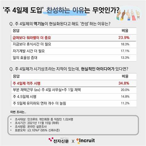 주 4.5일제란? 장단점과 정부 추진 배경 분석