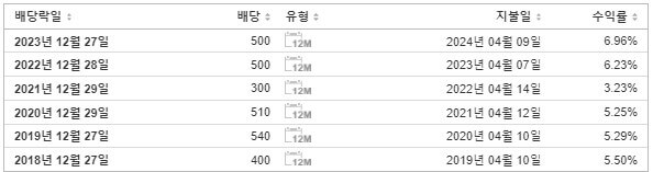 코엔텍 배당금 지급일