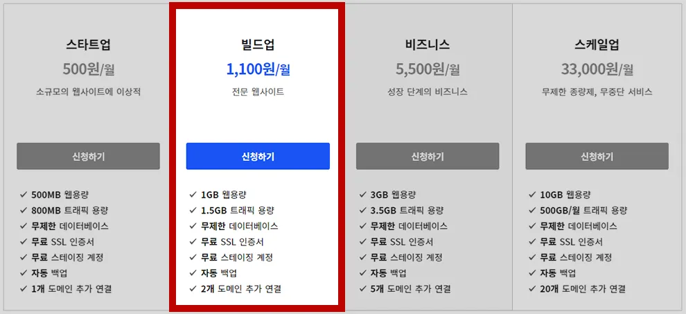 카페24-워드프레스-호스팅-가격표