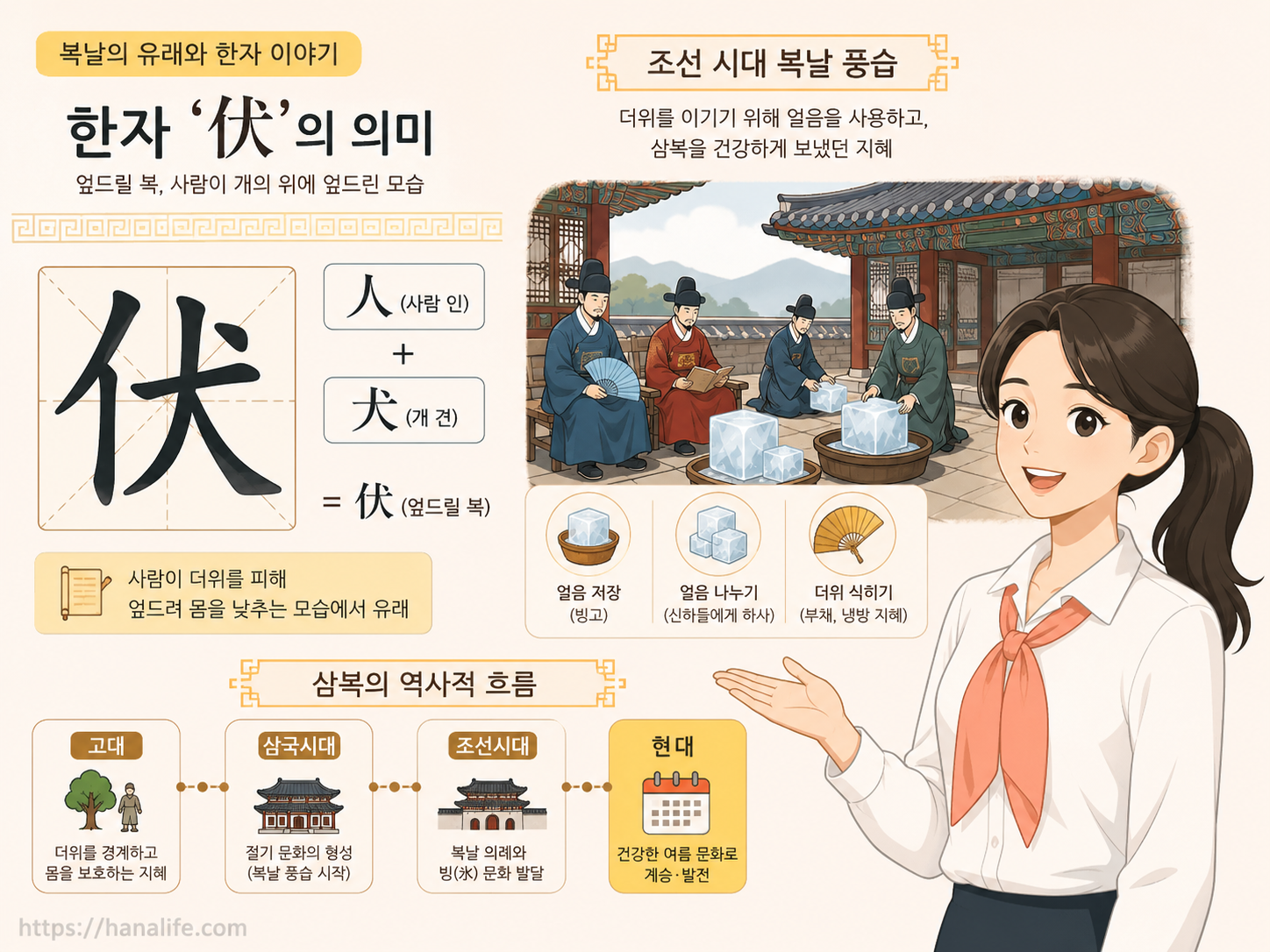 가을의 서늘한 기운이 여름의 뜨거운 열기에 굴복한다는 엎드릴 복(伏) 자의 의미를 표현한 일러스트
