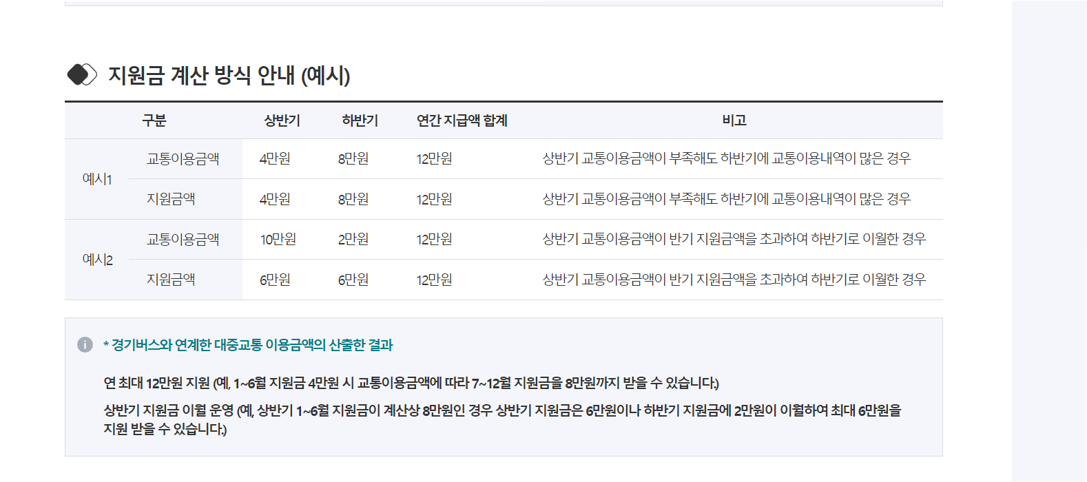 청소년 교통비 지원