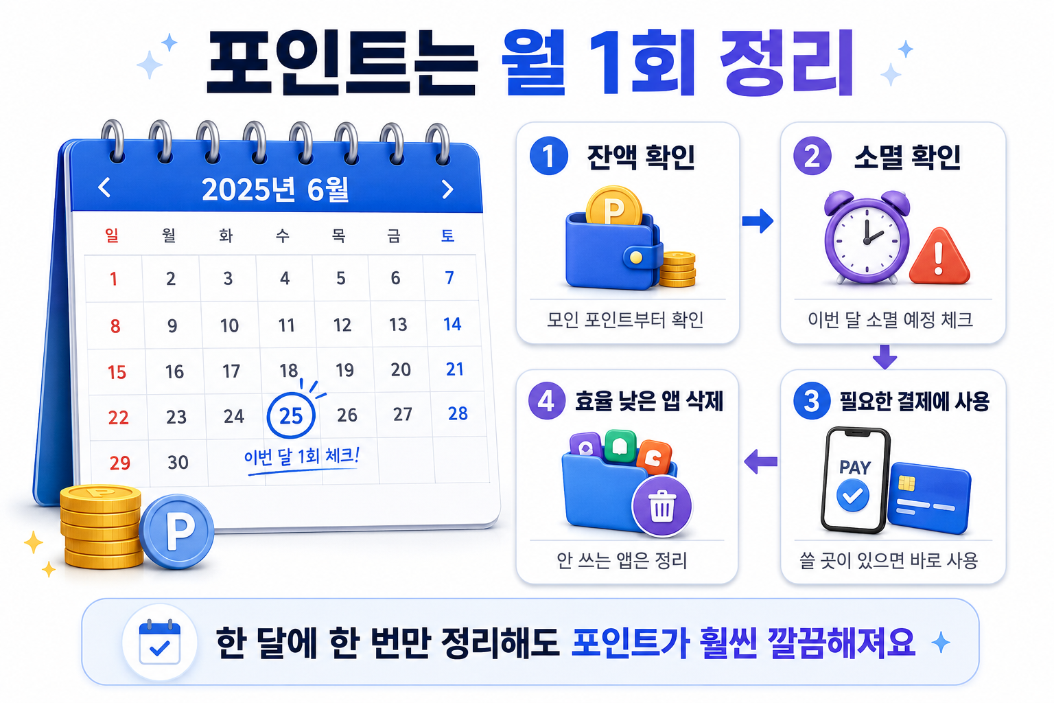포인트 앱테크 잔액 소멸 사용처 월간 관리 방법