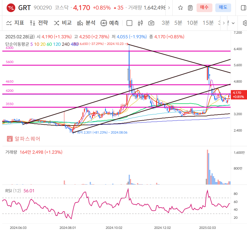 GRT 일봉차트