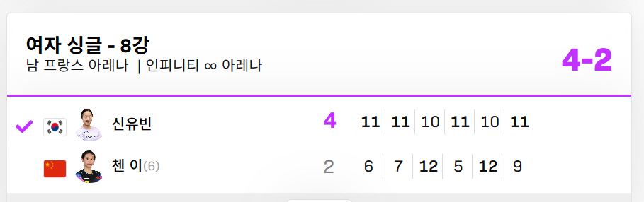 신유빈 WTT