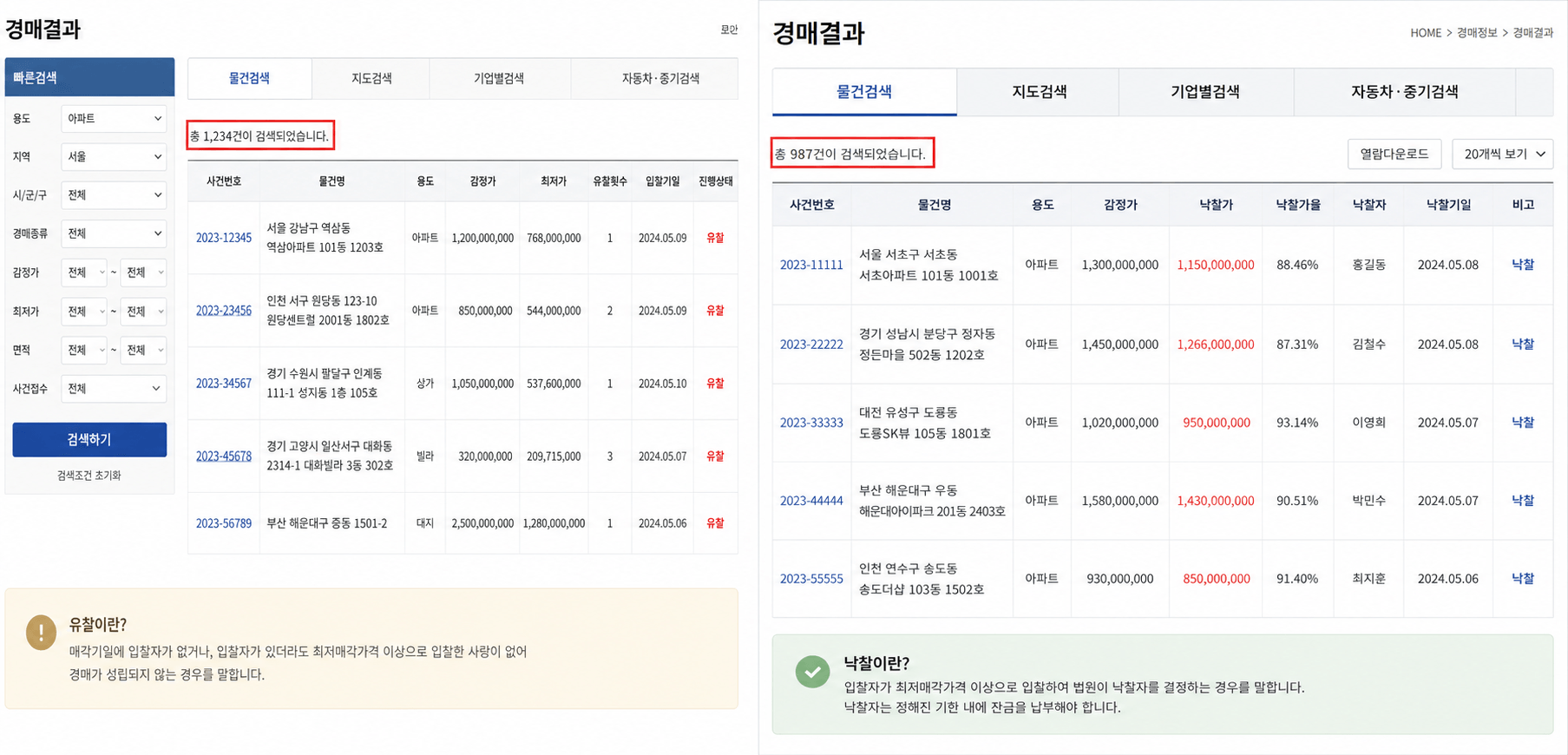 유찰 및 낙찰 결과 화면 사진