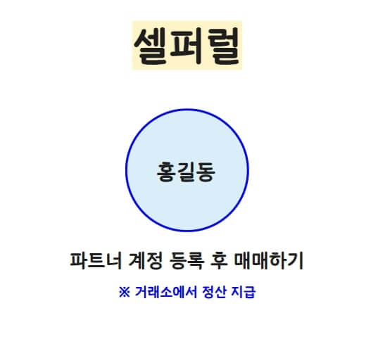 셀퍼럴 계정 한개 예시