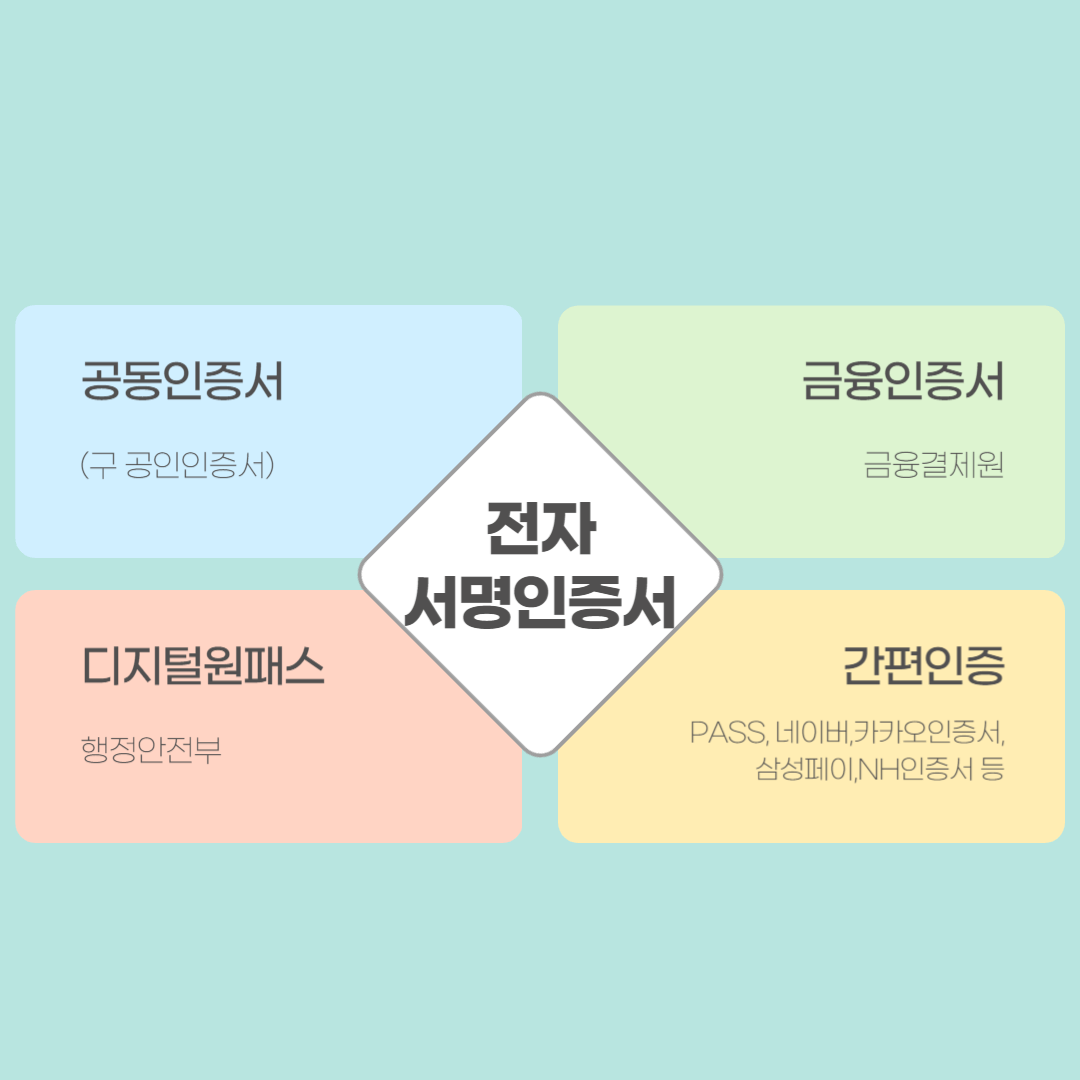 병원 신분증 의무화 시행