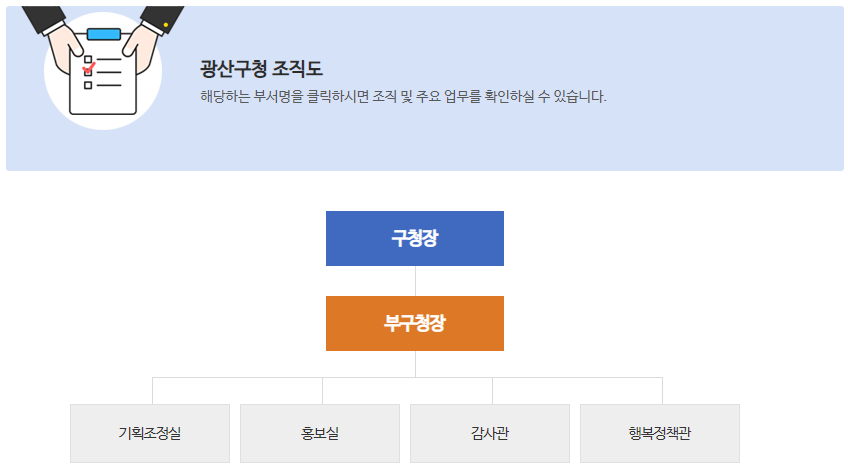 광주광역시 광산구청 조직도