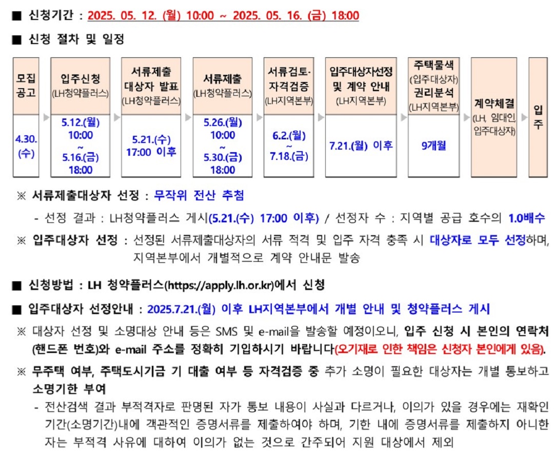 전세임대형 든든주택