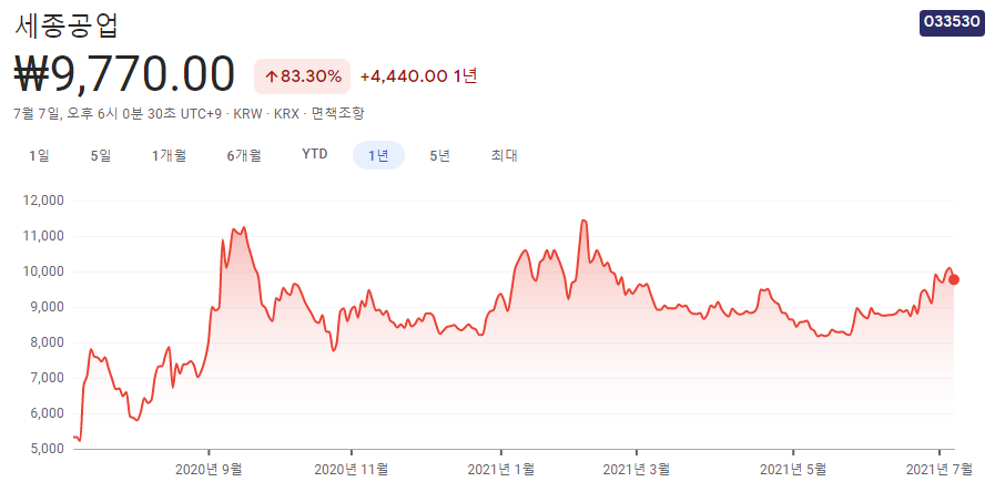 자동차부품주