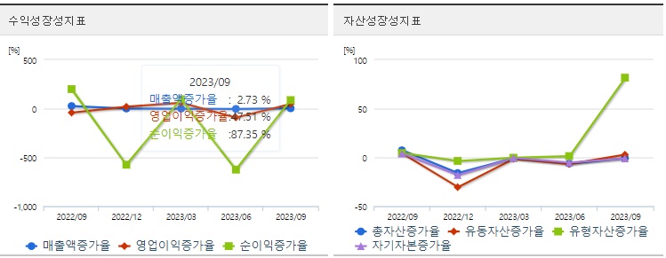 휴림로봇투자성장성
