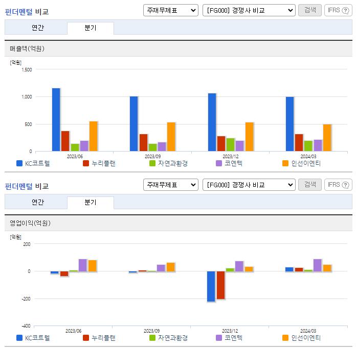 KC코트렐_업종분석