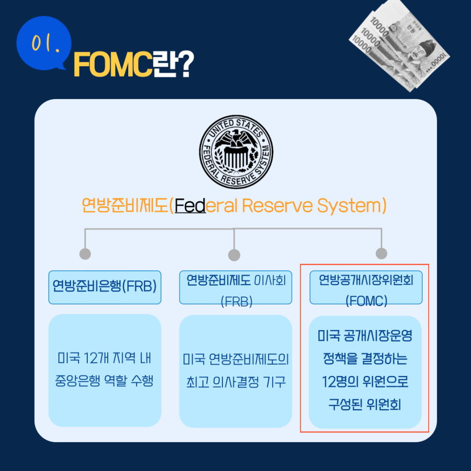 FOMC
