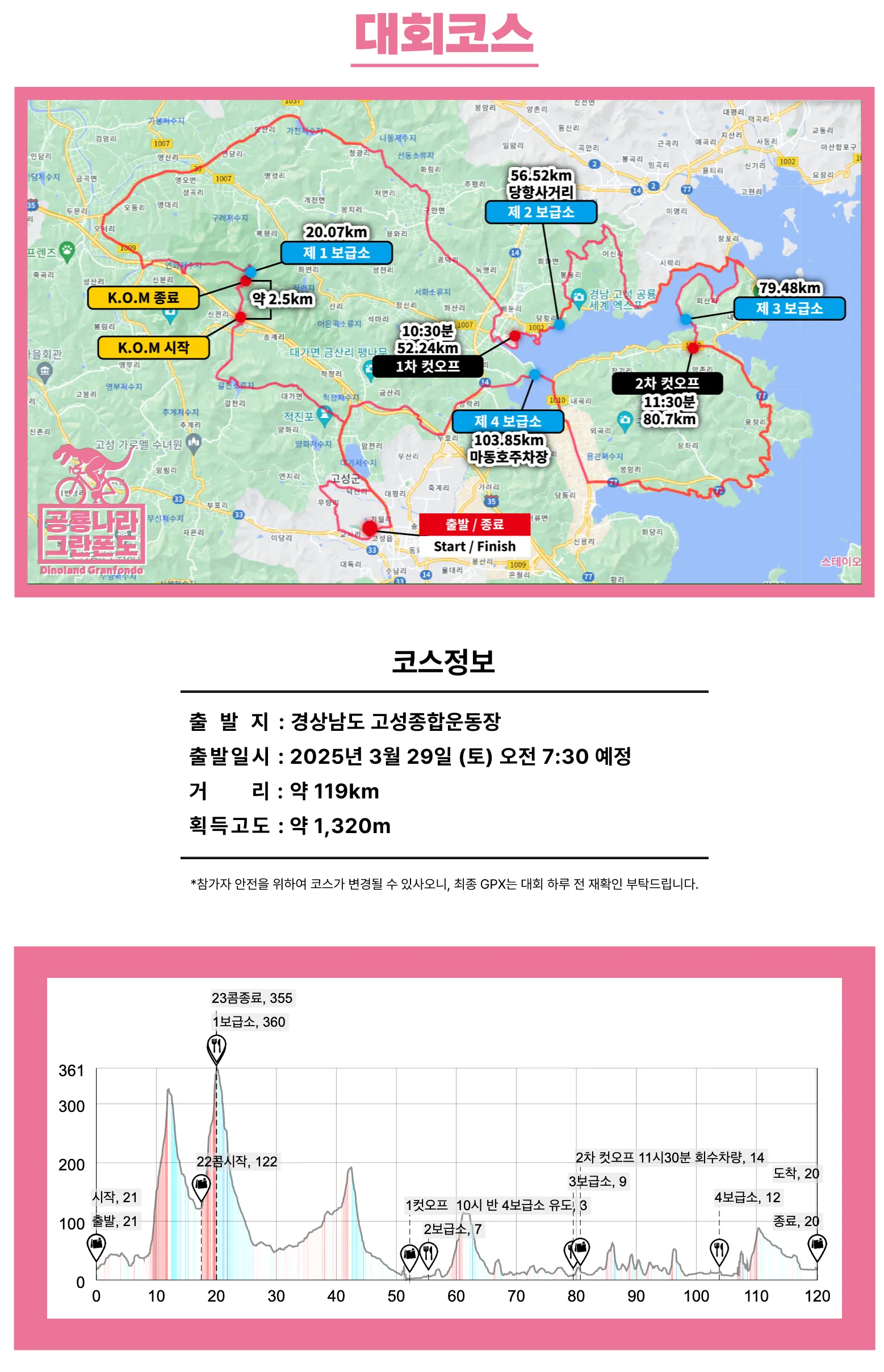 2025_공룡나라그란폰도_코스정보