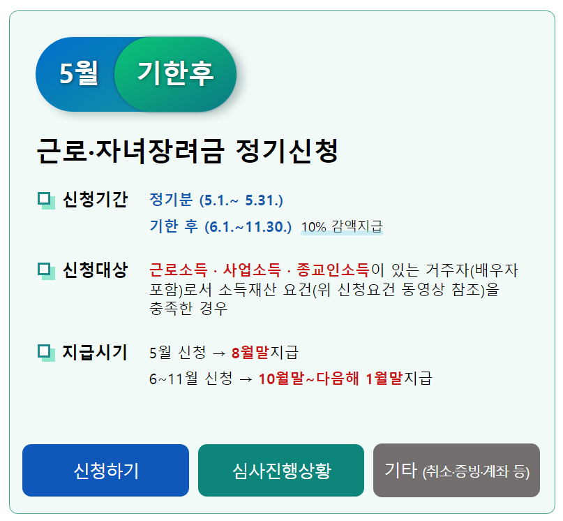 근로장려금 기한