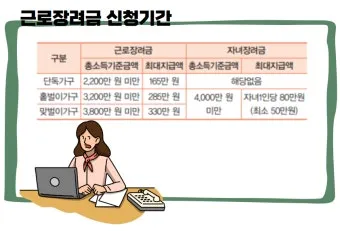 근로장려금 신청 자격 가구구성 지급일 필요서류_29