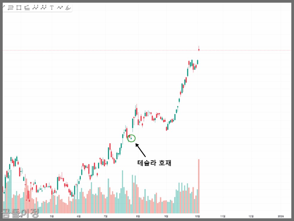 삼성전자 주가 전망과 매수 타이밍, 지금은 기다릴 때일까?
