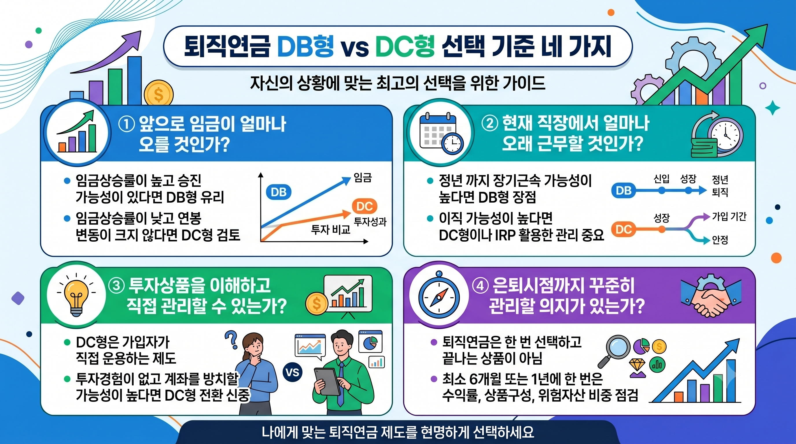 퇴직연금 DB형과 DC형 선택기준 네가지 인포그래픽