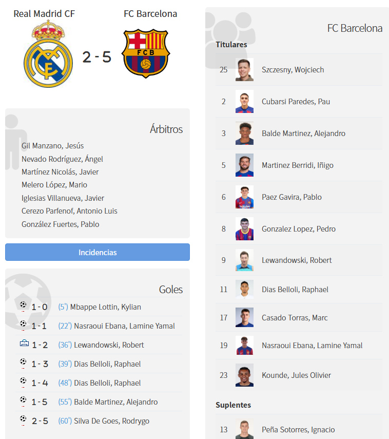 FC바르셀로나 스쿼드 433라인업