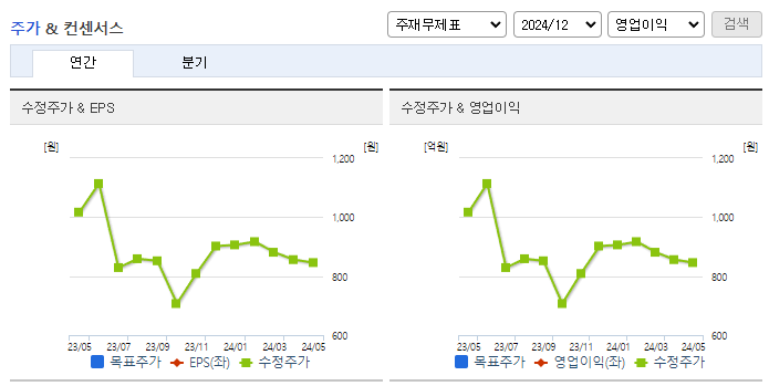 페이퍼코리아_컨센서스