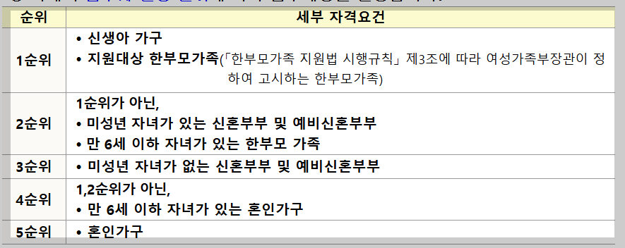 천원주택 신청
